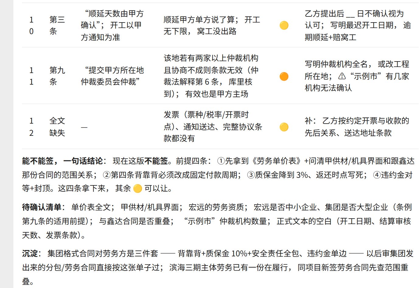 土炮9号审完劳务分包合同后逐条标出风险等级和改法, 结论这版不能签